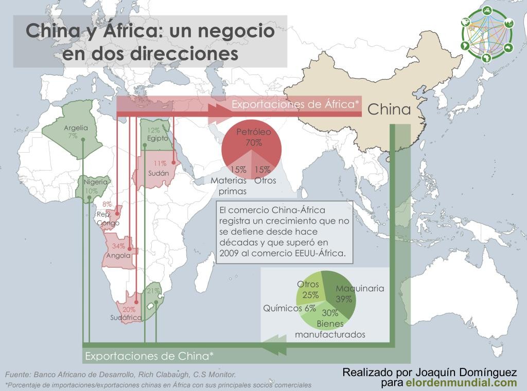 China-África-Comercio-Economía-JPG