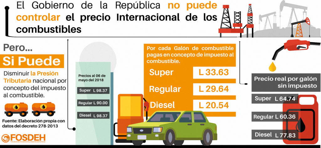 precio-del-combustible-en-honduras-redimensionado (1)